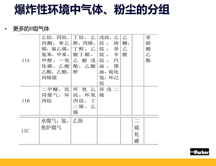 危險環(huán)境物質(zhì)分類